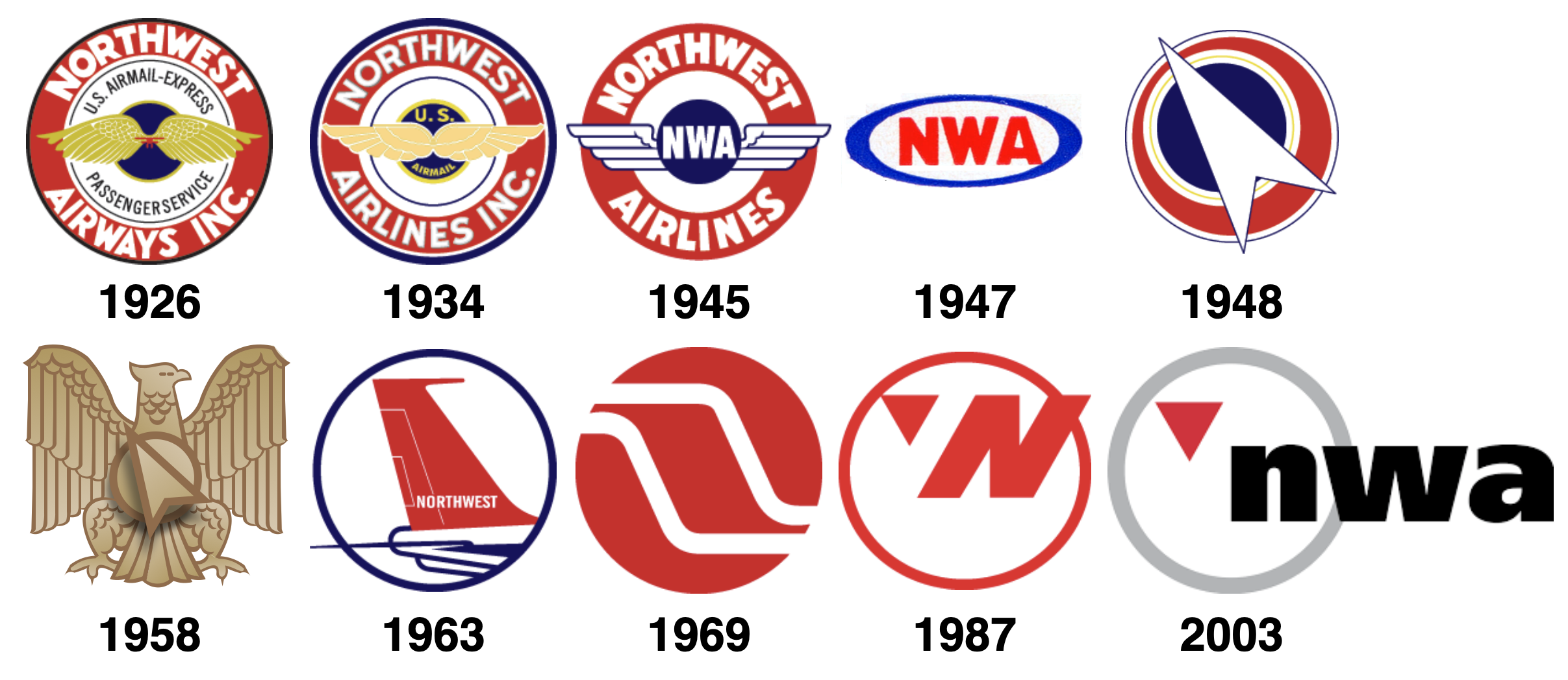 Timeline – Northwest Airlines History Center